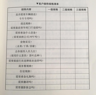 活動(dòng)策劃組織六要素之場(chǎng)所 會(huì)議服務(wù)的關(guān)鍵要素與杭州伍方會(huì)議服務(wù)的實(shí)踐