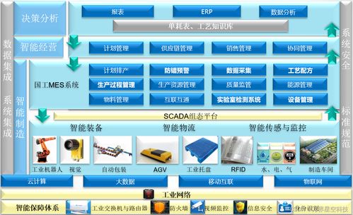 MES系統 現代工廠生產管理的智能核心