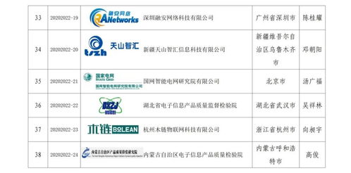 筑牢數(shù)字安全防線 工業(yè)信息安全應(yīng)急服務(wù)支撐體系與運維服務(wù)協(xié)同發(fā)展新篇章