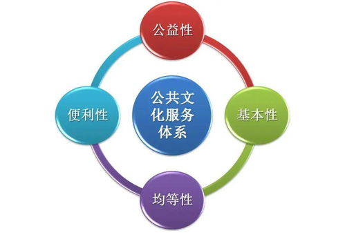 關(guān)于推進公共文化服務(wù)體系建設(shè)及信息系統(tǒng)運行維護服務(wù)的建議