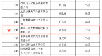 云創(chuàng)大數(shù)據(jù)榮膺ITSS信息技術(shù)服務(wù)運(yùn)行維護(hù)標(biāo)準(zhǔn)符合性成熟度證書，實(shí)力認(rèn)證信息系統(tǒng)運(yùn)維服務(wù)卓越能力