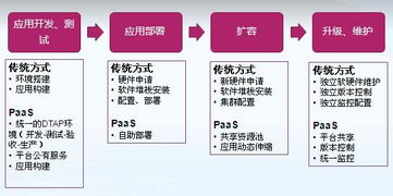 中國稅務(wù)網(wǎng)信息系統(tǒng)運(yùn)行維護(hù)服務(wù) 構(gòu)筑高效安全的稅收信息化基石
