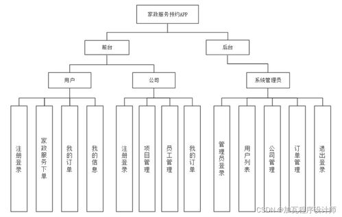 家政服務預約App的系統設計與實現及信息系統運行維護服務