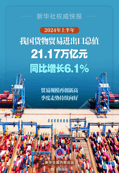 上半年我國(guó)外貿(mào)交出亮眼成績(jī)單 貨物貿(mào)易進(jìn)出口總值達(dá)21.17萬(wàn)億元