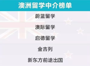 出國留學(xué)前必看 2019自費(fèi)出國留學(xué)中介服務(wù)調(diào)查報(bào)告，告訴你誰最靠譜