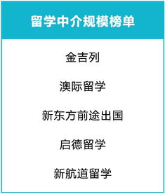 北京出國留學(xué)中介調(diào)查 普通家庭留學(xué)哪國性價(jià)比最高？