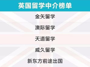 出國留學(xué)前必看 2019出國留學(xué)中介服務(wù)調(diào)查報(bào)告揭示維權(quán)真相